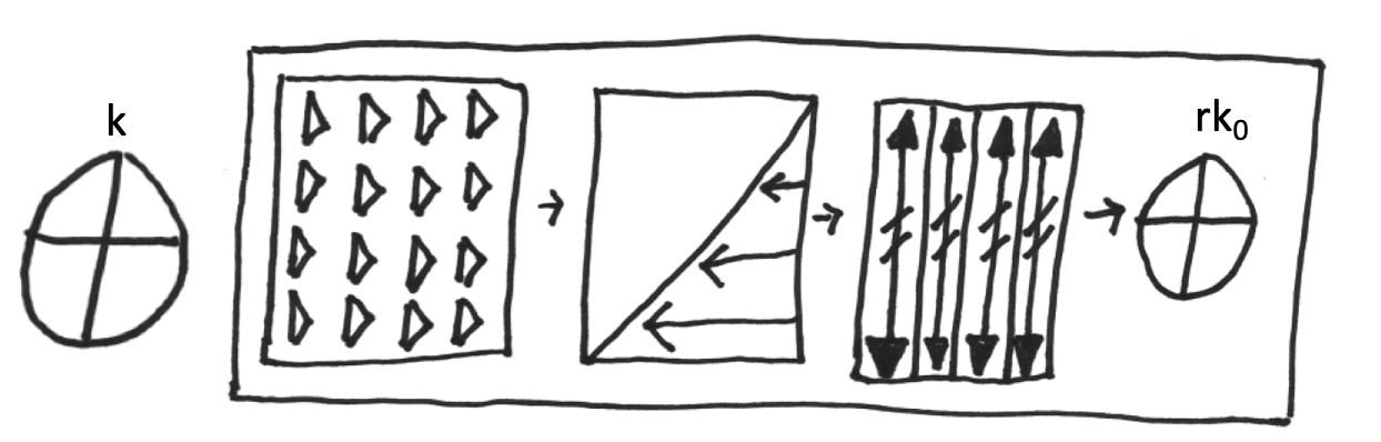 AES stages