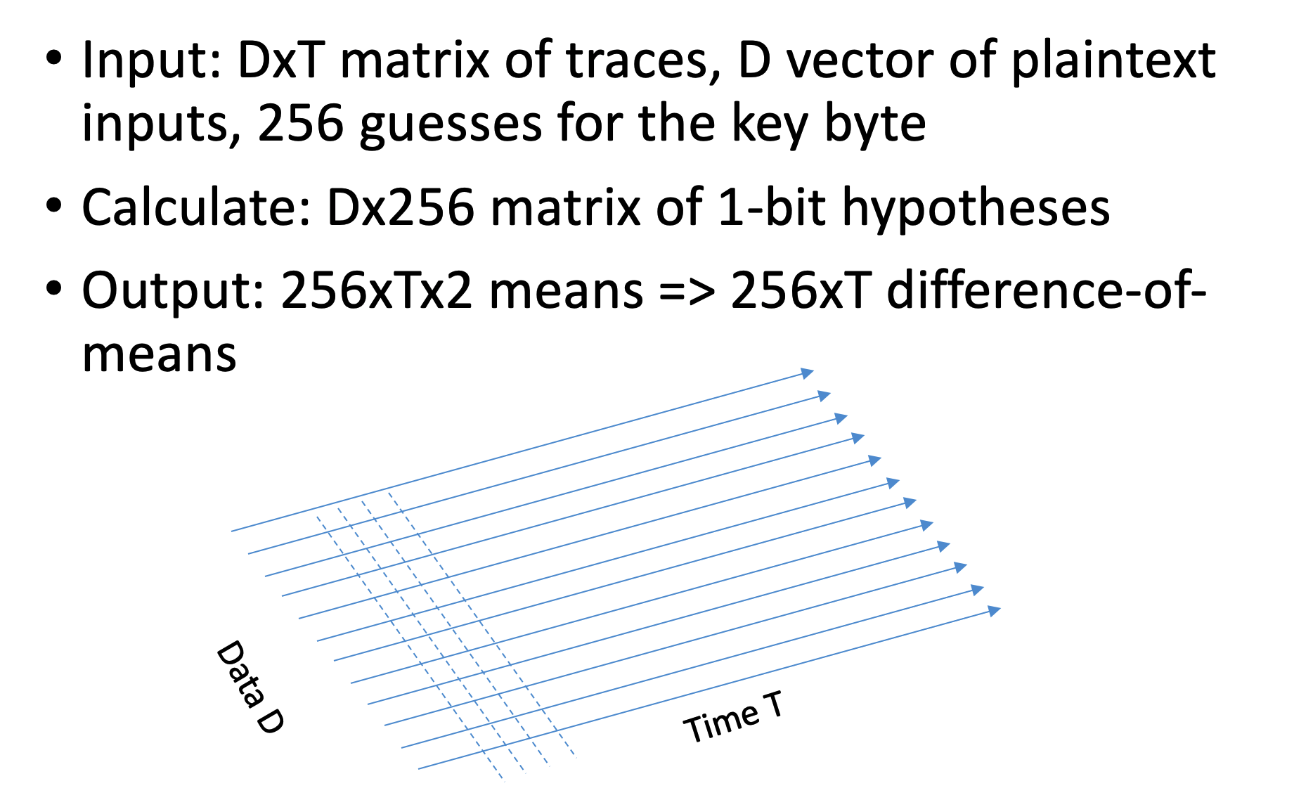 The way we separate the data to groups based on the guess