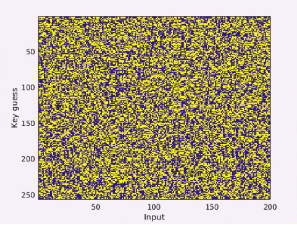 power consumption by guess and input