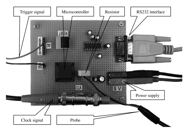 AES Setup