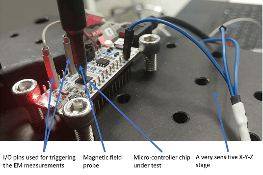 EM measurement setup