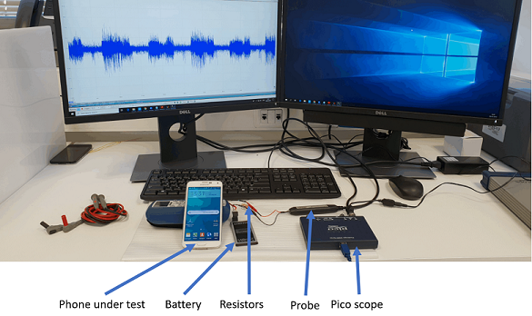 Power measurement setup