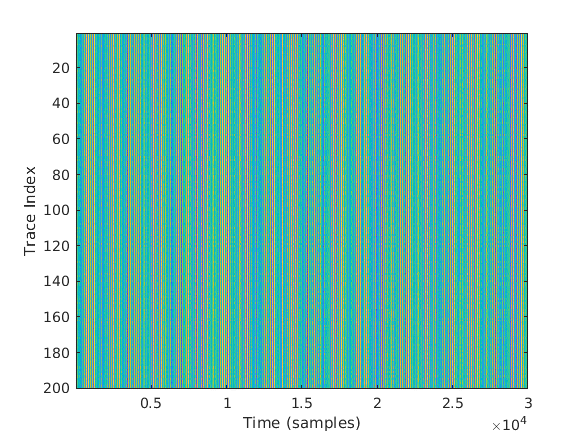 Power consumption as a function of sample number