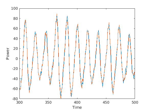 Zoom-in on two different traces