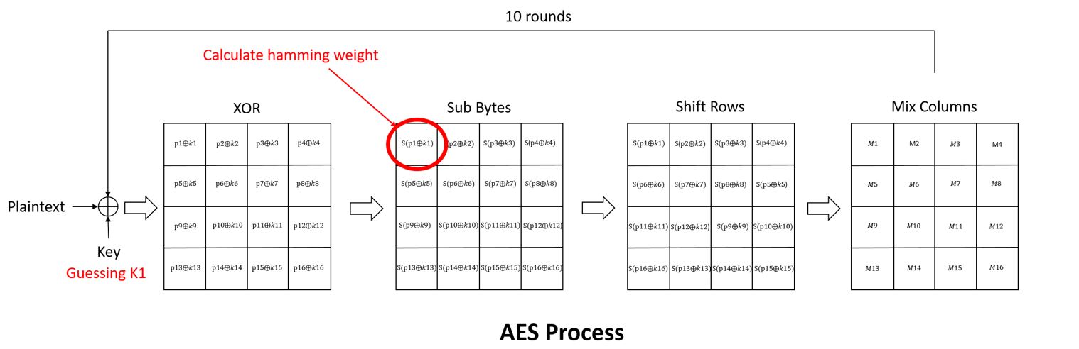 AES illustration