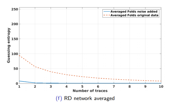 Results for AES_RD database