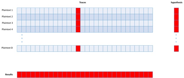 Graphic way of CPA warm up example
