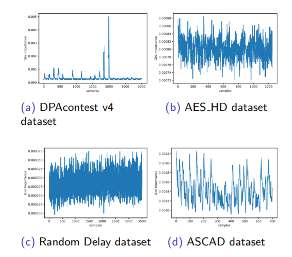 Databases used for our experiment