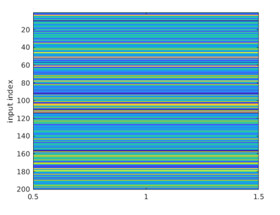 Hypothesis vector values