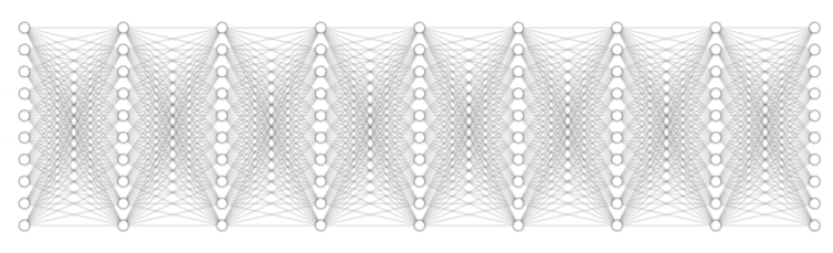 Multilayer Perceptron - “Many” Hidden Layers