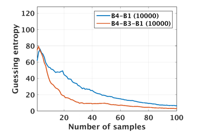 Multidevice model results