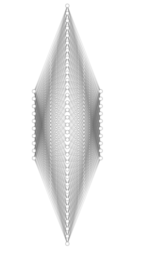 Multilayer Perceptron - One Hidden Layers