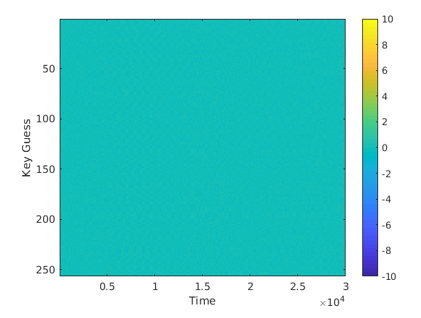 Real attack scenario classification matrix