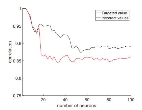  Results on ATMega, The first byte recovery (sign and 7-bit exponent).