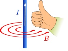 Right hand rule