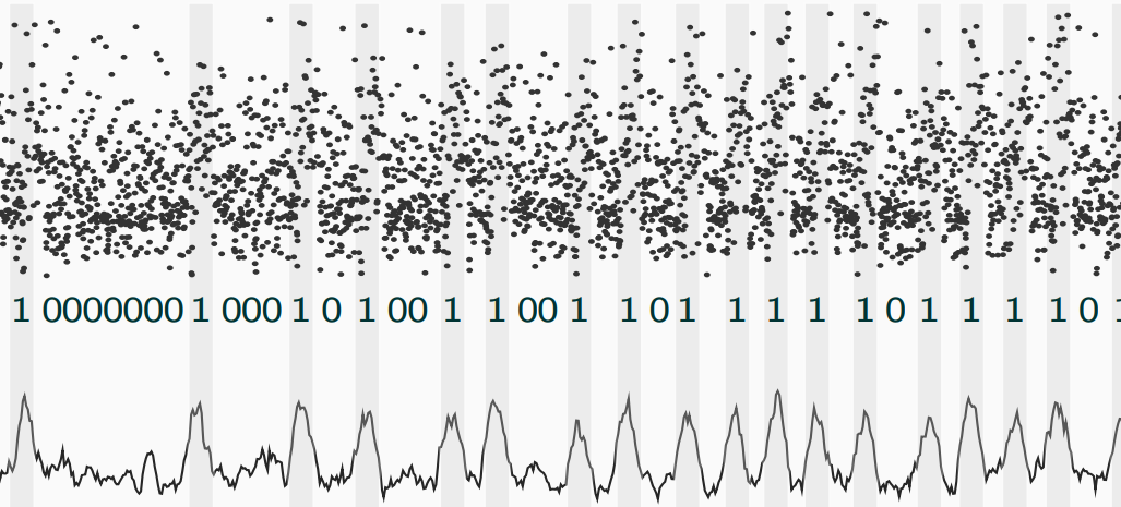 Querying the buffer holding the multiplier b. The y axis is a latency scale, and the x axis represent the query index. The dotted plot is a scatter plot while the solid line is the normalized moving average.