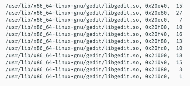 Addresses with cache hits.