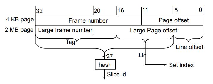Sliced cache.