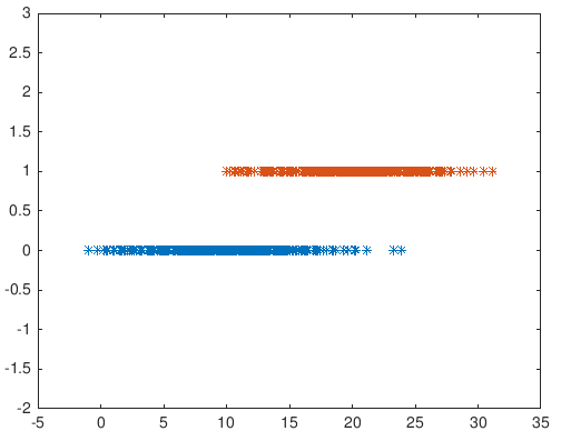 Plotting of the vectors for mu_1 = 10, mu_2 = 20