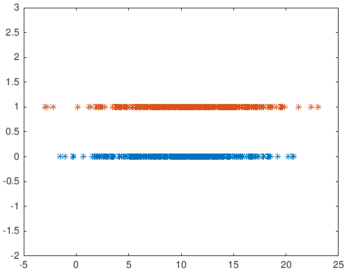 Plotting of the vectors for mu_1 = 10, mu_2 = 11