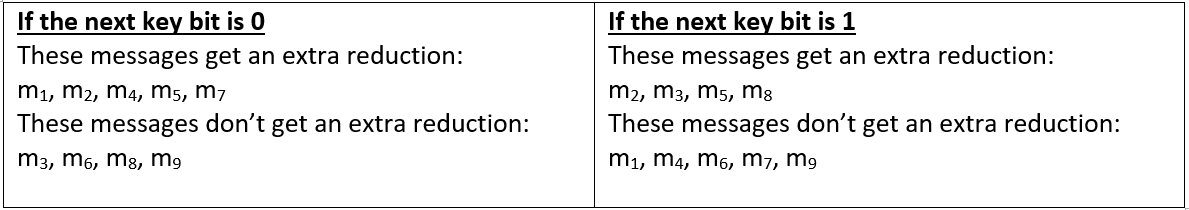 Key bit guess simulation