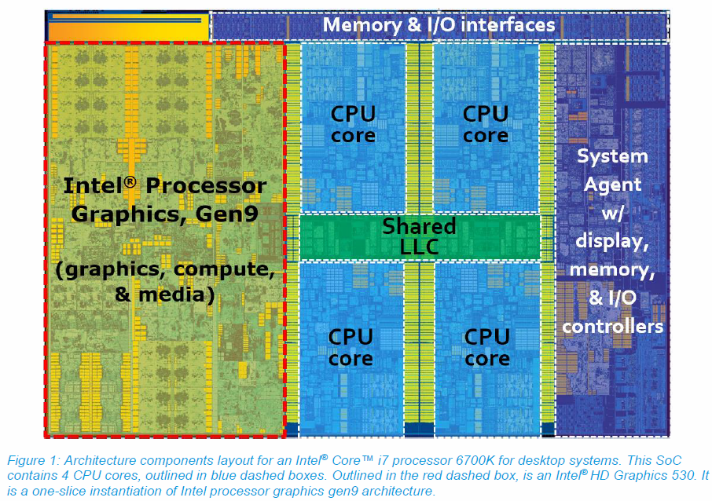 Intel i7 CPU