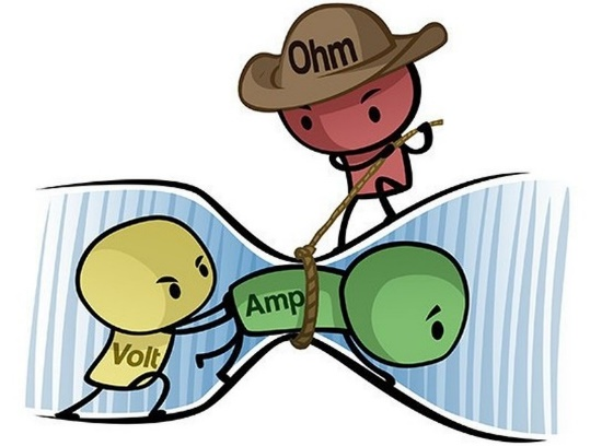 Ohm’s Law.