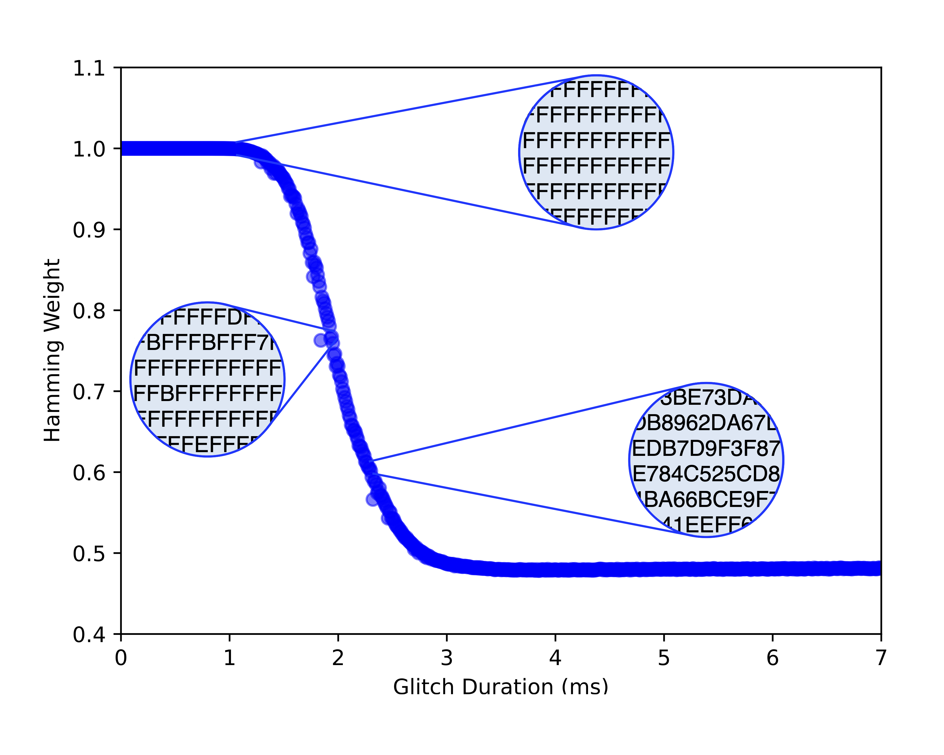 Figure for Juliet-PUF: Enhancing the Security of IoT-Based SRAM-PUFs Using the Remanence Decay Effect