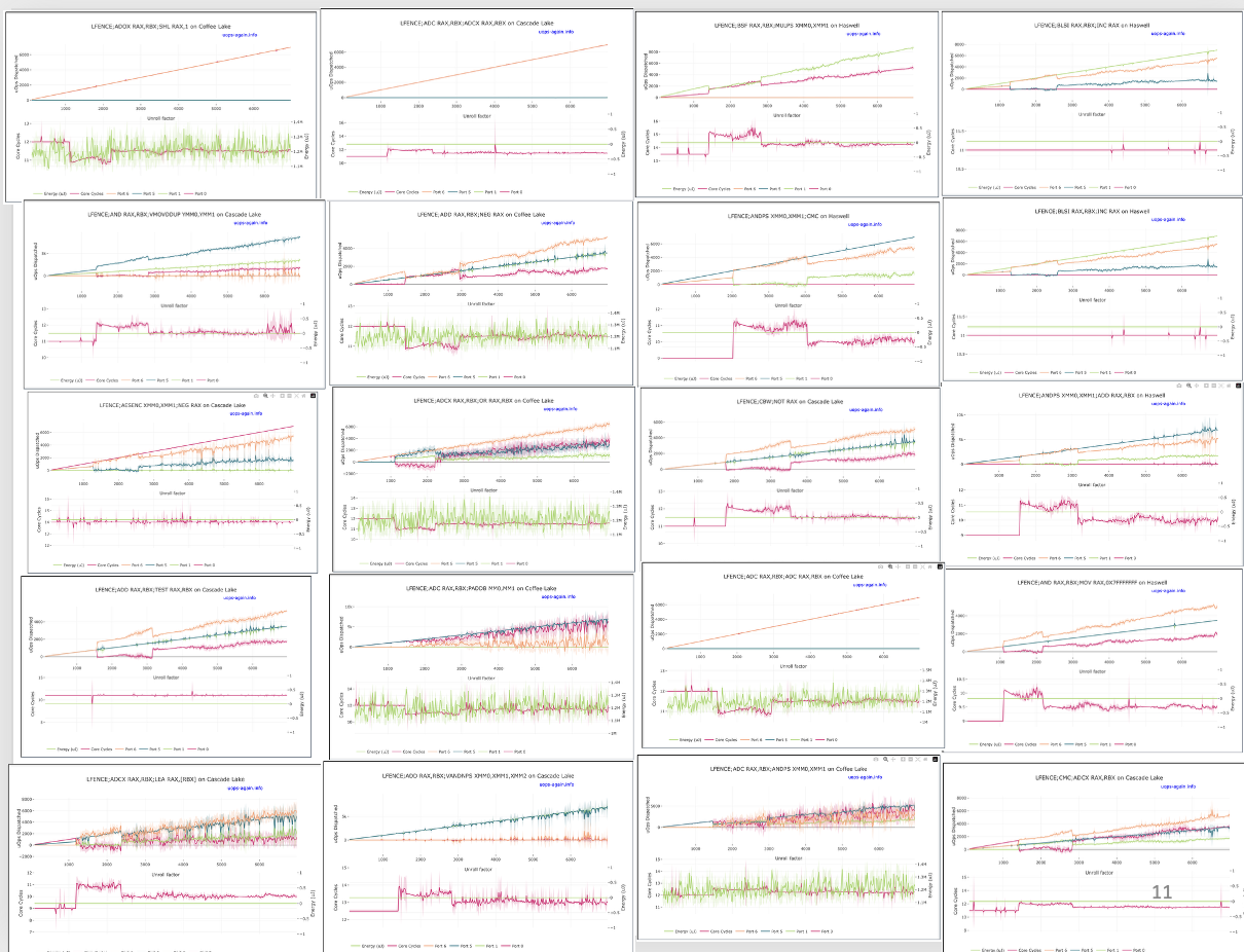 Figure for A Second Look at Port Assignment on Intel CPUs (work in progress)